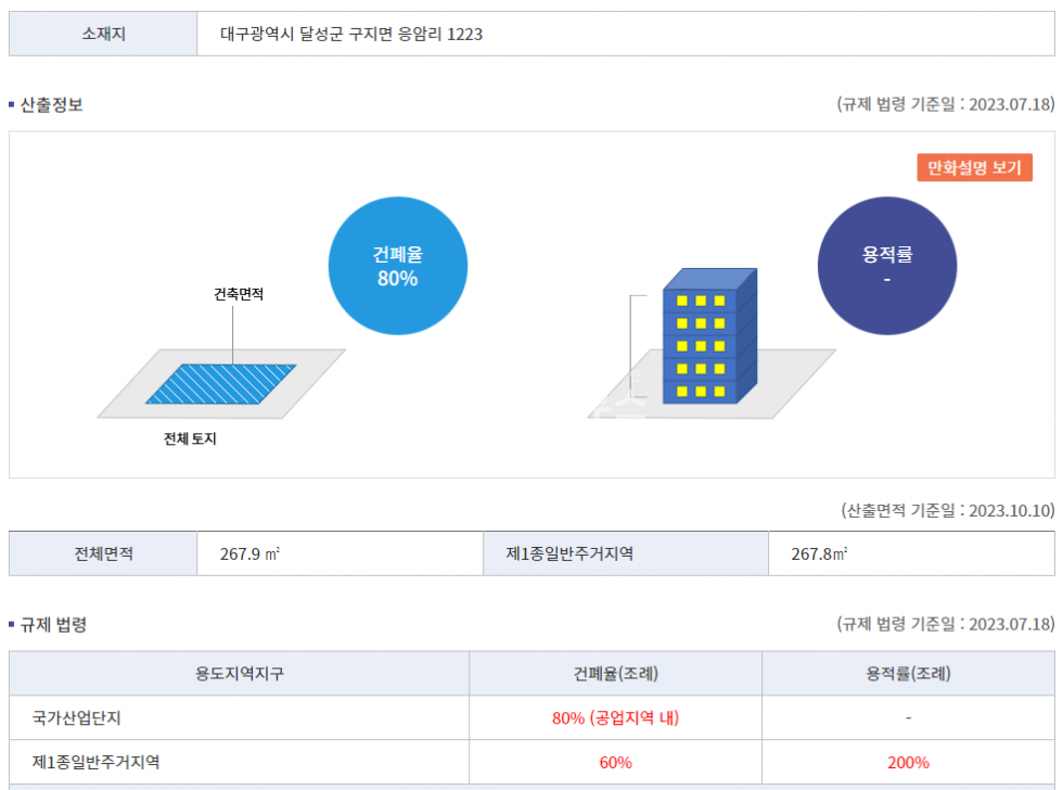 대구 달성군 구지면 응암리 구지 응암리 화성파크 옆 주택부지 매매 매매 매물번호 11026 사진 2